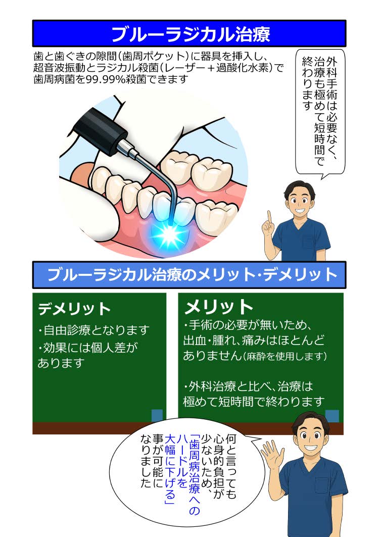 ブルーラジカル治療漫画6